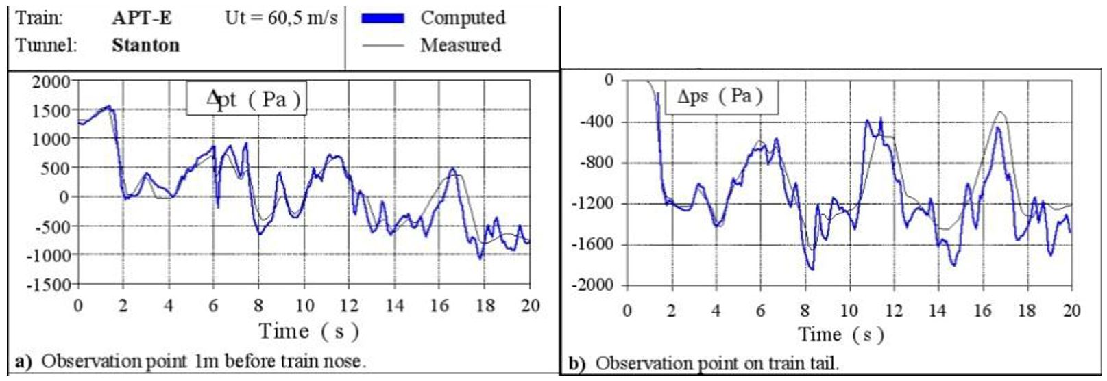 Vergleich zwischen experimentellen Daten (schwarz) und von TNT berechneten Daten (blau) (experimentelle Daten von Pope und Gawthorpe, 1976)