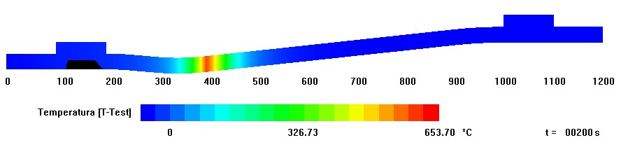 Beispiel für die Temperaturverteilung in einem Tunnelbrandfall
